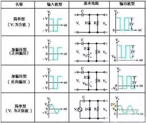 二极管钳位