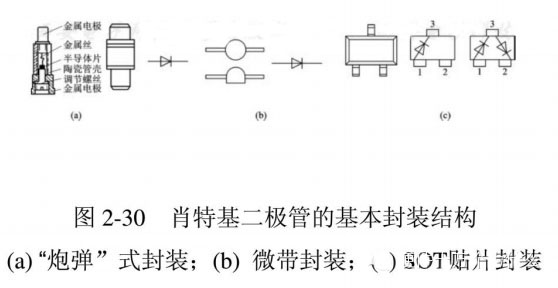 肖特基势垒二极管