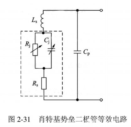 肖特基势垒二极管