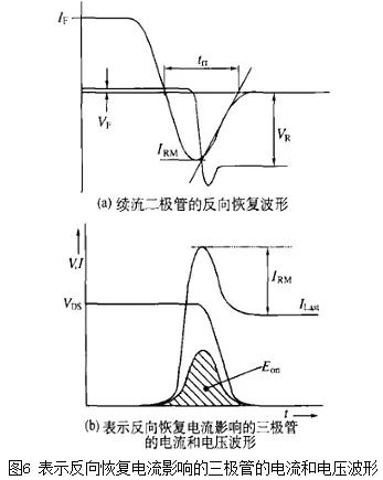 二极管