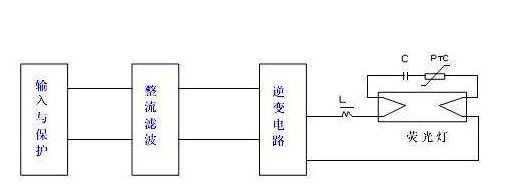 快恢复二极管