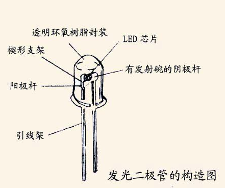 二极管电路符号