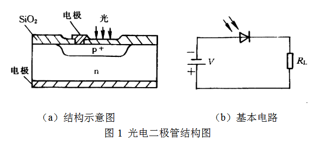 二极管电路符号