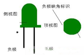 发光二极管正负极