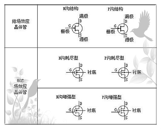 N沟道MOS管场效应管