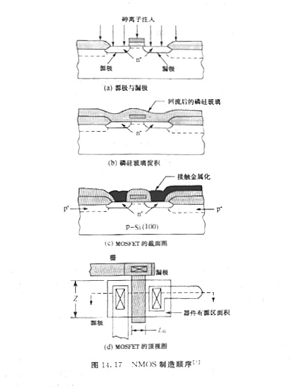 cmos与pmos