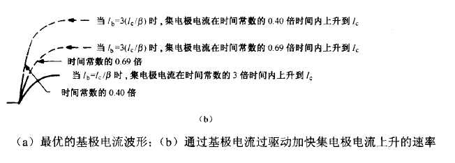 导通瞬间基极驱动