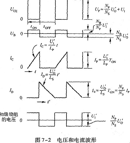 PWM控制电路