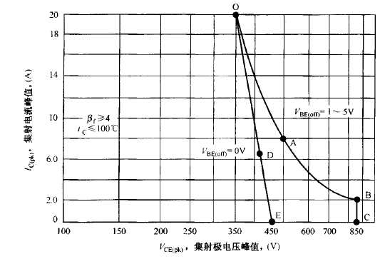 集射极间电压