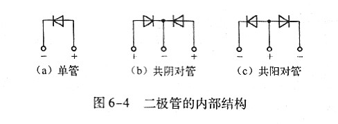 快恢复二极管