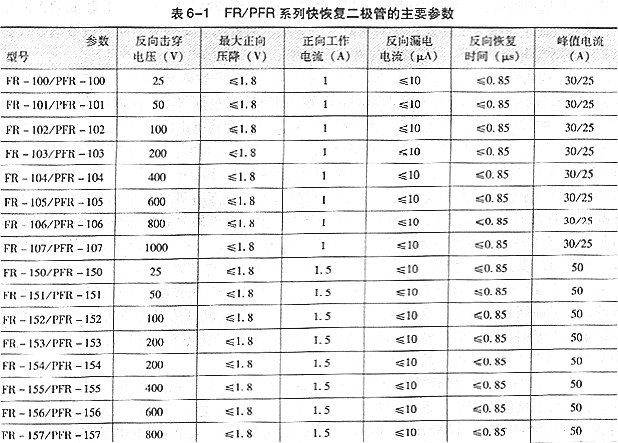 快恢复二极管