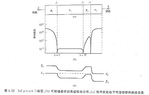 ​可控硅器件