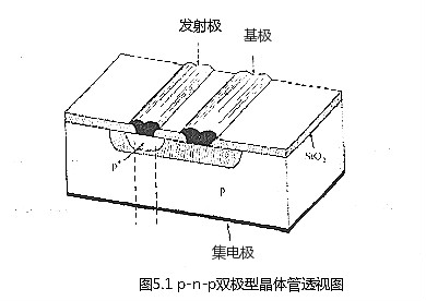 双极型晶体管