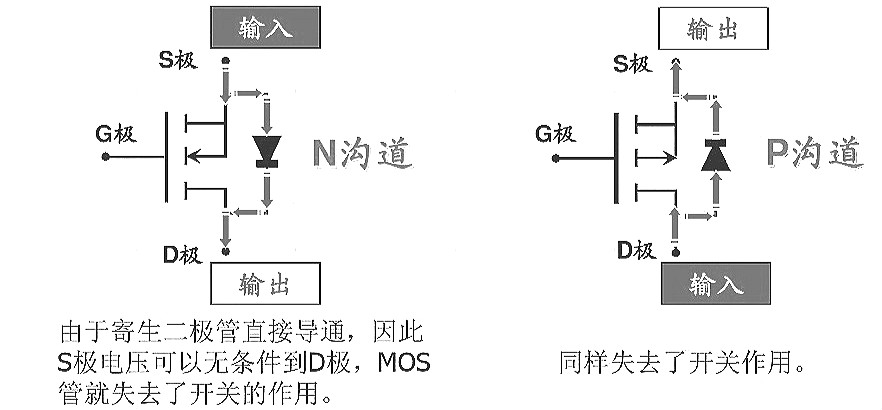 mos管工作用途是什么