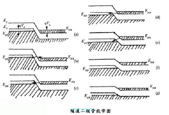 二极管型号分类