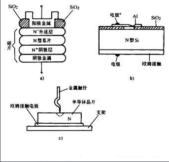 二极管型号分类