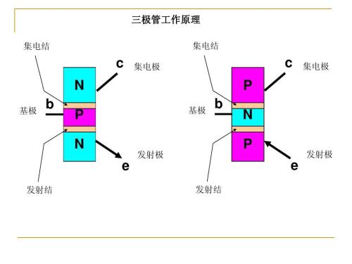 三极管与场效应管