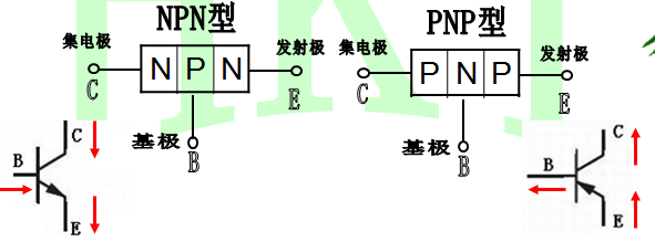 贴片三极管