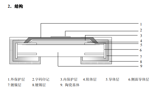 贴片电阻