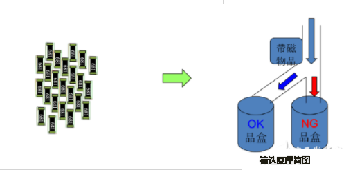 贴片电阻生产工艺流程