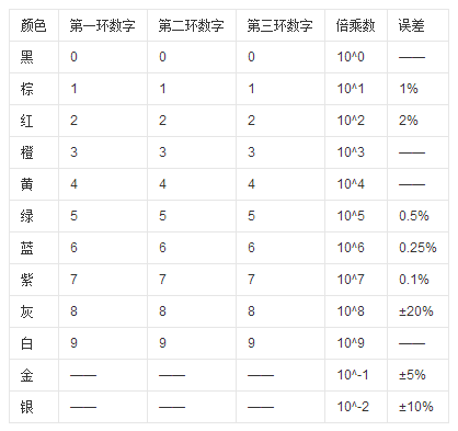 识别色环电阻