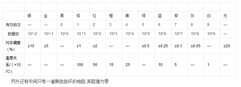 识别色环电阻