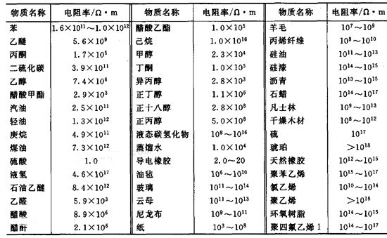 电阻的计算公式