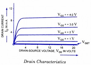 增强型MOSFET