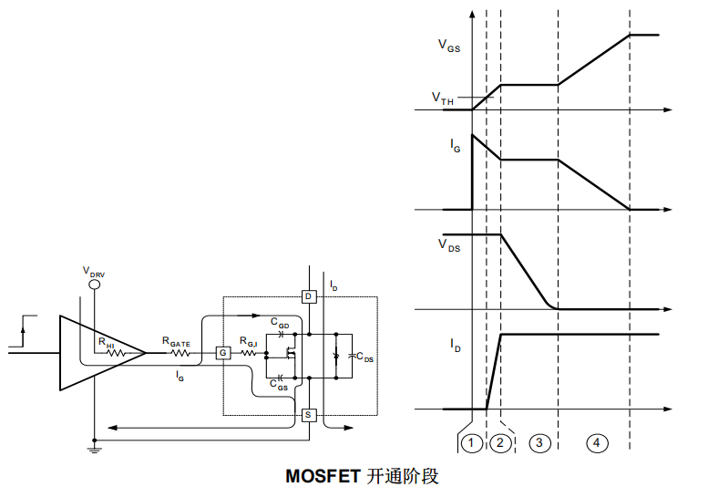 MOSFET晶体管