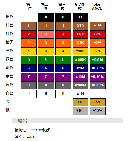 五色环电阻