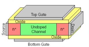 场效应晶体管