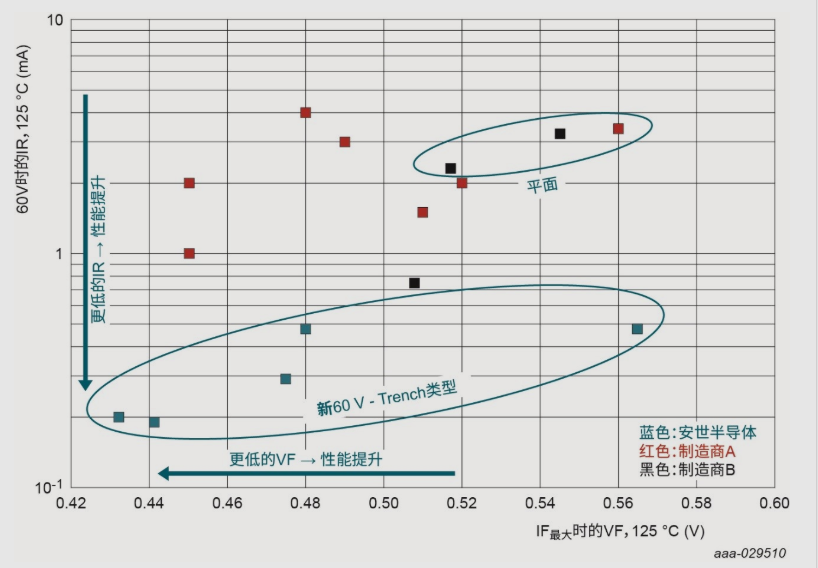 肖特基二极管整流器