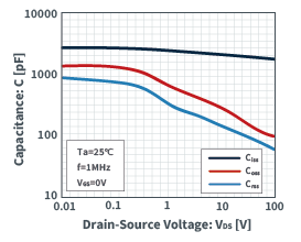 MOSFET的寄生电容