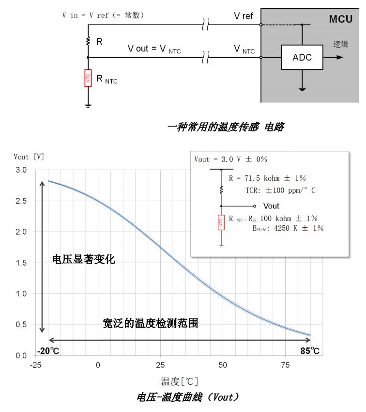 NTC热敏电阻