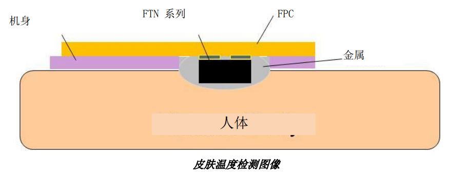 NTC热敏电阻