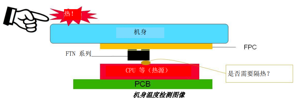 NTC热敏电阻