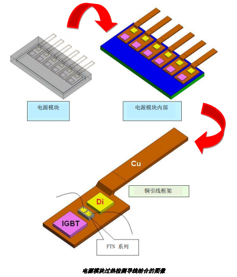 NTC热敏电阻