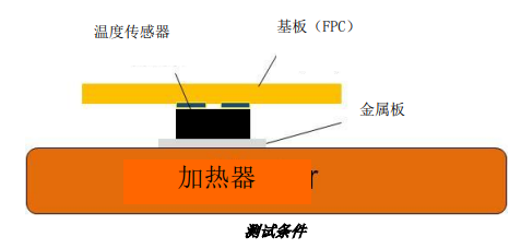 NTC热敏电阻