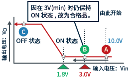 判定数字晶体管