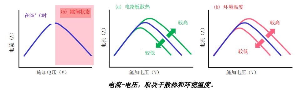 陶瓷PTC热敏电阻