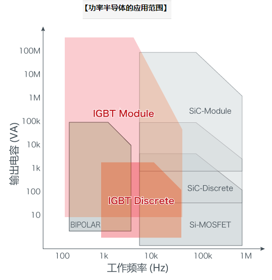 绝缘栅双极晶体管