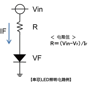 LED发光二极管