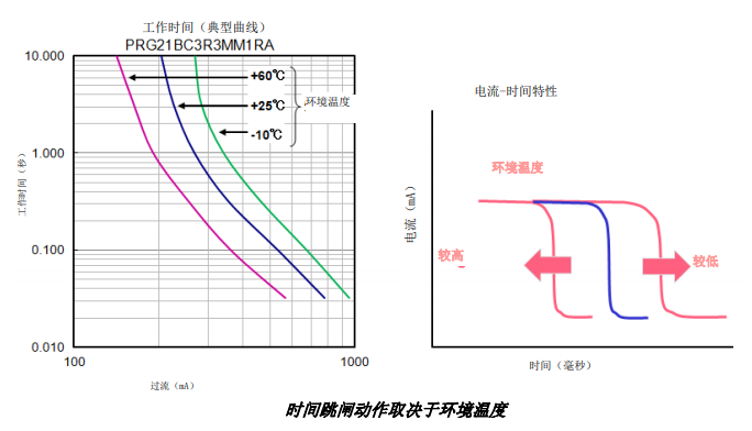 陶瓷PTC热敏电阻