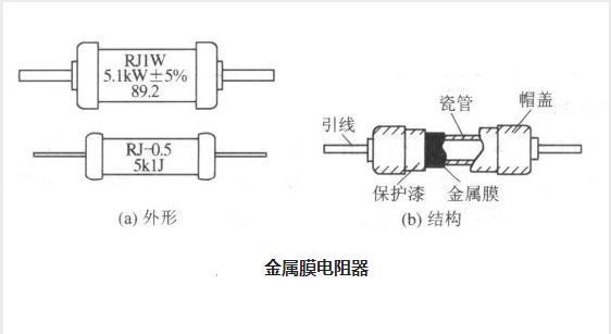 电阻的种类