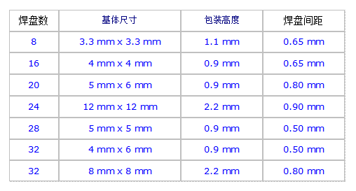 肖特基整流二极管