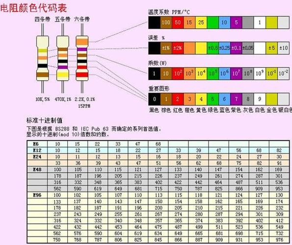 金属膜电阻怎样区分