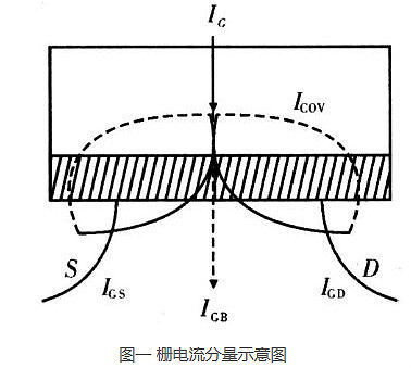 mos管漏电流