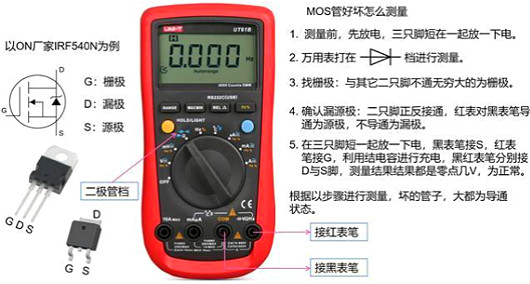 MOS管选型