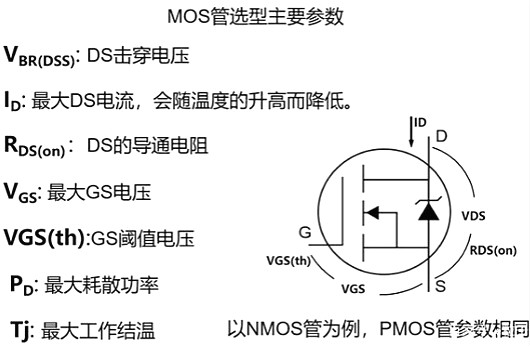 MOS管选型