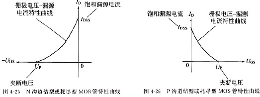 场效应管参数